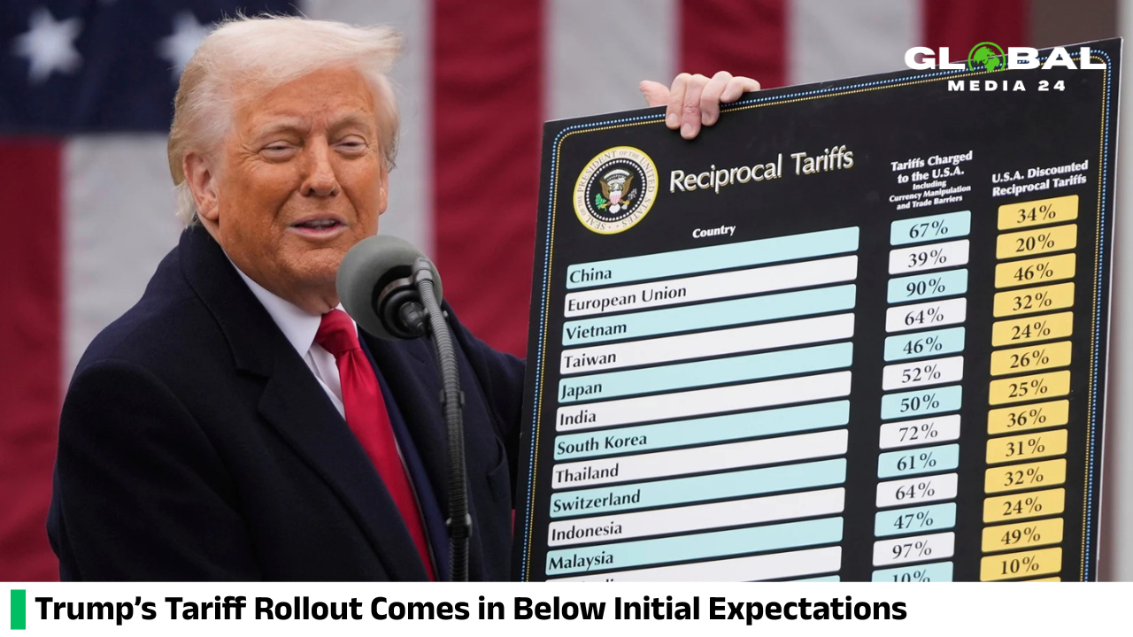 Trump’s newly introduced tariff has taken effect at a rate lower than initially anticipated